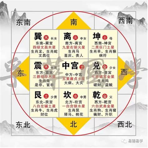 三煞位 意思|三煞位：風水學精華